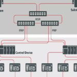 IEC 61850 Digital Substation