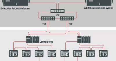 IEC 61850 Digital Substation